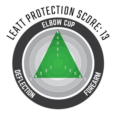 Leatt Elbow Guard ReaFlex Hybrid - Junior 2026