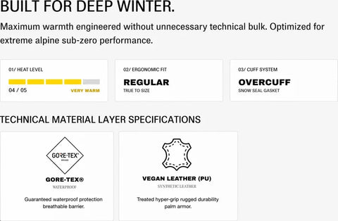 Technical specifications infographic for Howl Gore-Tex mitten showing heat level, fit, and materials