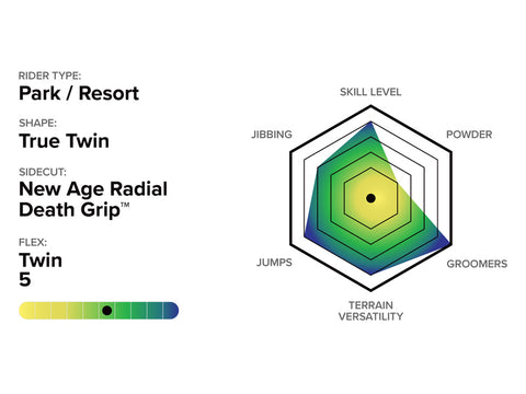 Spring Break Resort Twin Snowboard 2027